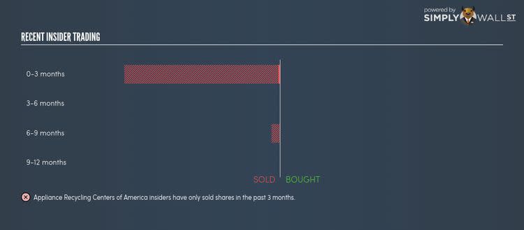 NasdaqCM:ARCI Insider Trading Nov 23rd 17