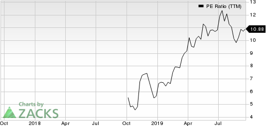 Victory Capital Holdings, Inc. PE Ratio (TTM)