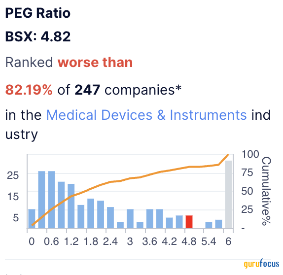 There Are Better Options Than Boston Scientific