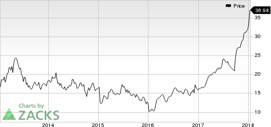 KB Home Price