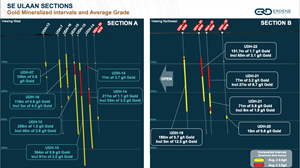 Gold Mineralized Intervals and Average Grade