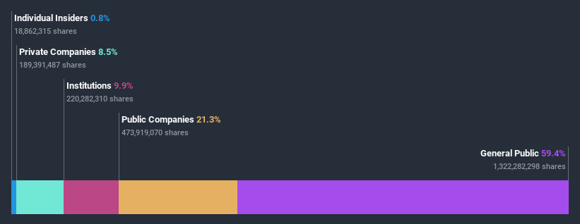 ASX:PLS Ownership Breakdown July 12th 2020