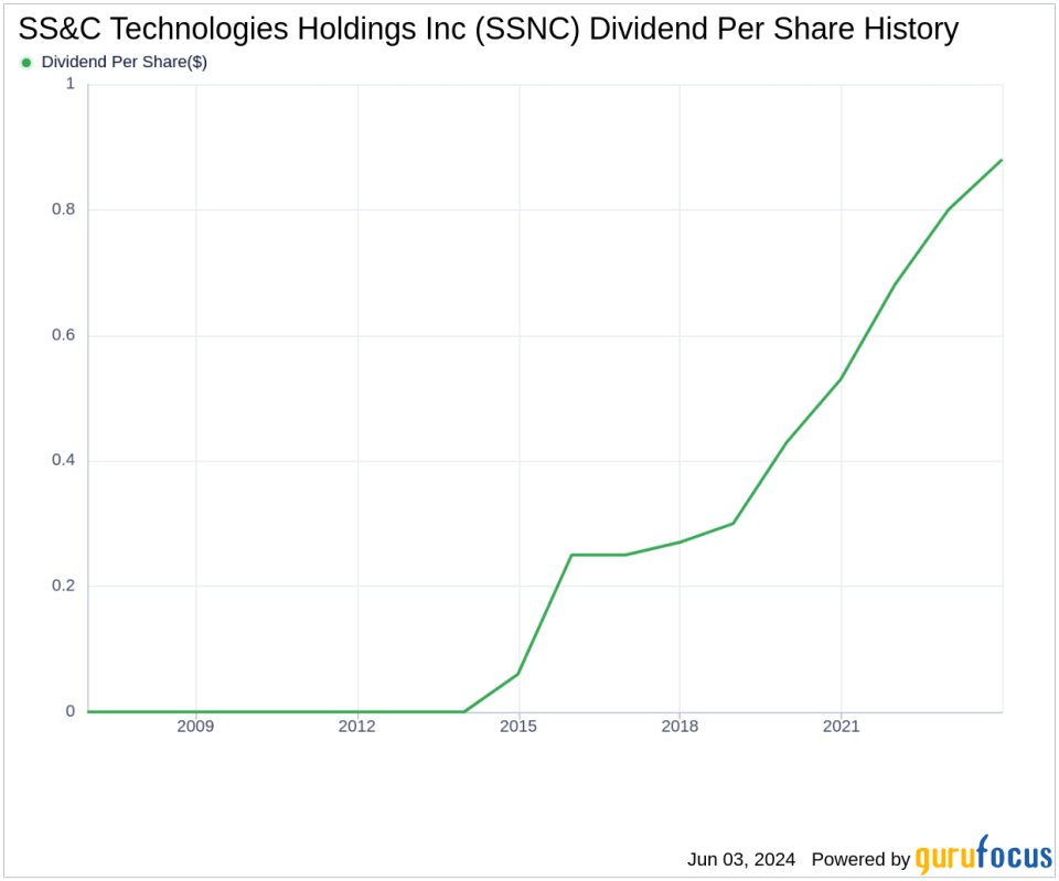 SS&C Technologies Holdings Inc's Dividend Analysis