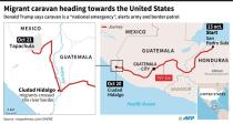Projected route of the caravan of migrants heading towards the United States