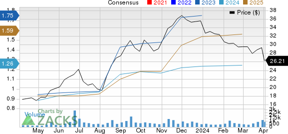 Consolidated Water Co. Ltd. Price and Consensus