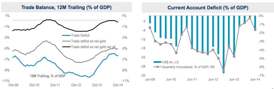 INdia CAD