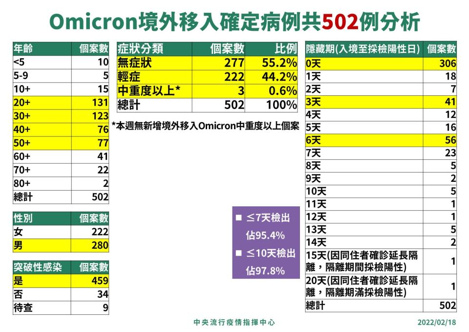 指揮中心提供