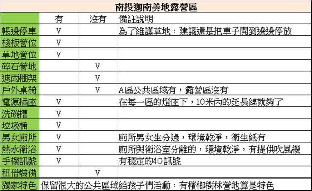 這露營區的草坪也太寬廣了吧！南投迦南美地生態體驗教育園區