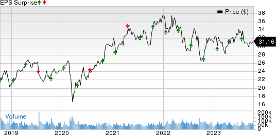 CSX Corporation Price and EPS Surprise