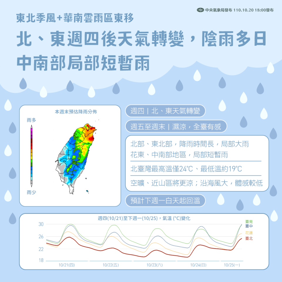 北東21日後天氣轉變。（圖／中央氣象局）