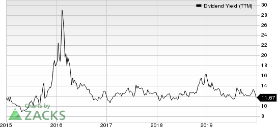 USA Compression Partners, LP Dividend Yield (TTM)