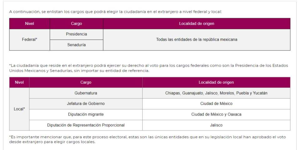 como-votar-desde-el-extranjero-2