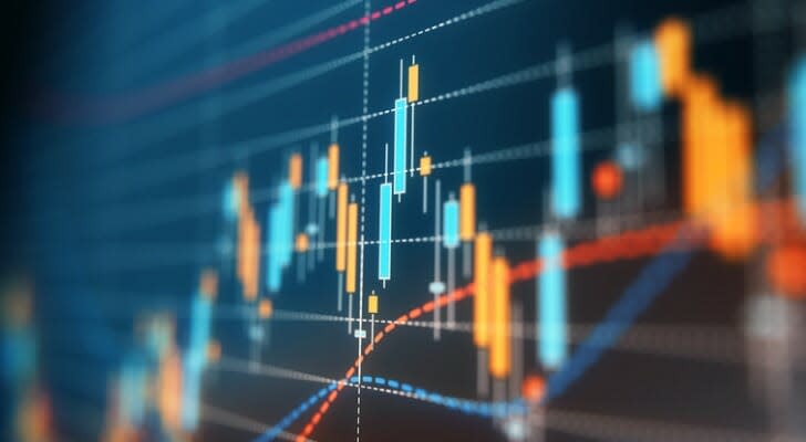 A candlestick chart of stock price changes.