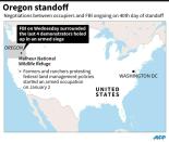 Fact file on the Oregon standoff in the United States