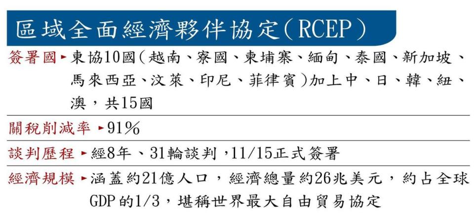 區域全面經濟夥伴協定（RCEP）