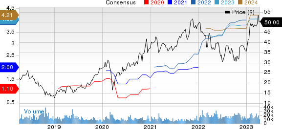 STMicroelectronics N.V. Price and Consensus