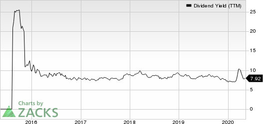 Enviva Partners LP Dividend Yield (TTM)