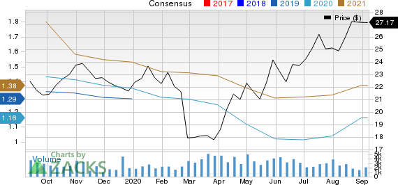 Schneider National, Inc. Price and Consensus