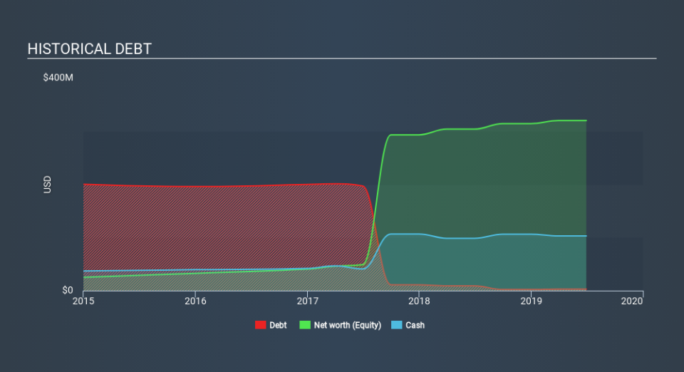 SEHK:1696 Historical Debt, February 12th 2020