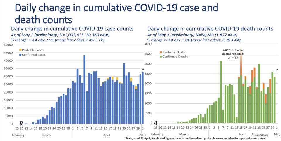 CDC coronavirus cases and deaths