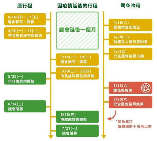 （圖／Wecare高雄提供）