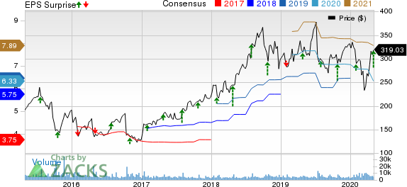 Illumina, Inc. Price, Consensus and EPS Surprise