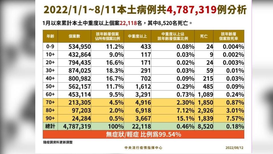 （圖／中央流行疫情指揮中心）