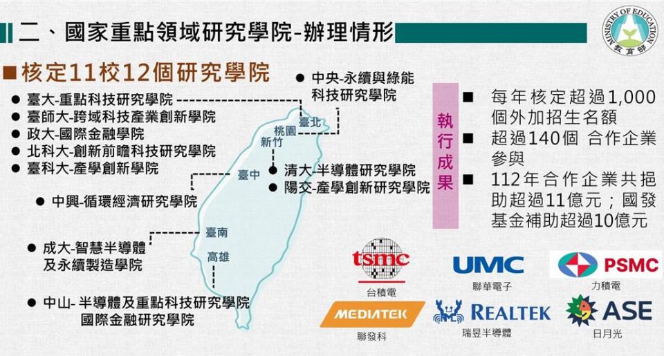 國家重點領域研究學院辦理情形。圖／教育部提供