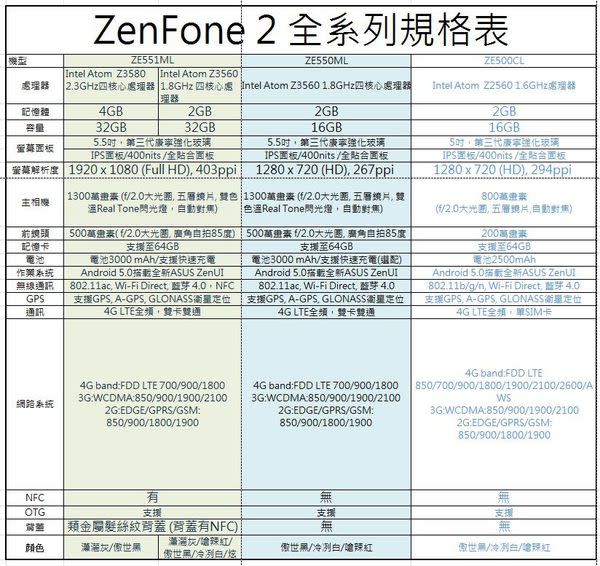 性能強大到沒朋友 - 《ZenFone 2》 開箱、評測、實拍照 128G版本開賣