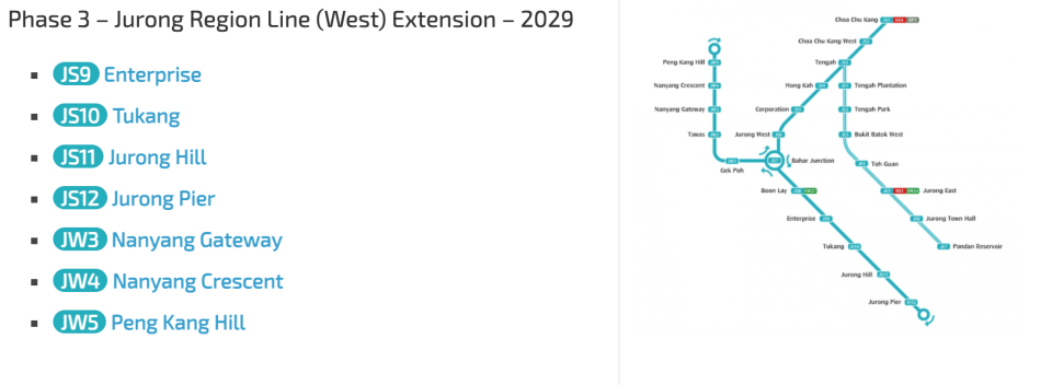 Source: Land Transport Guru