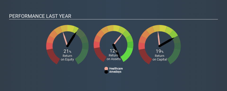 NasdaqGS:AMED Past Revenue and Net Income, January 13th 2020