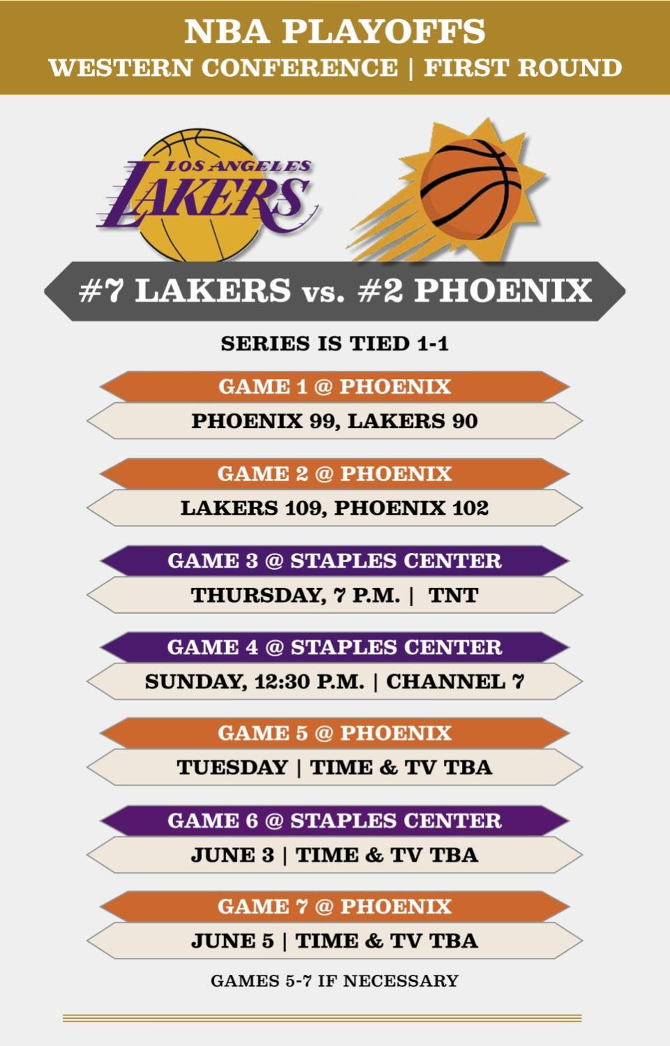 Lakers-Suns schedule for first-round playoff series.