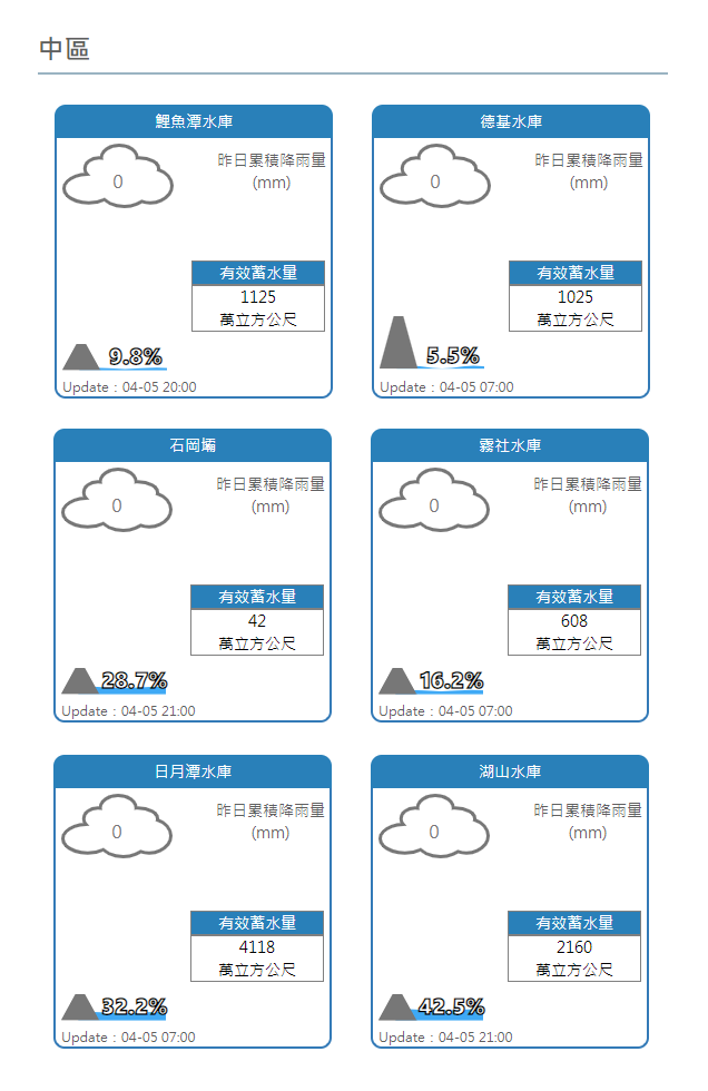 中部水庫水情。（圖／水利署網站）