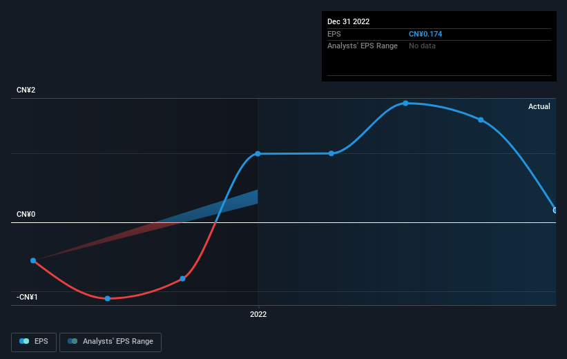 earnings-per-share-growth