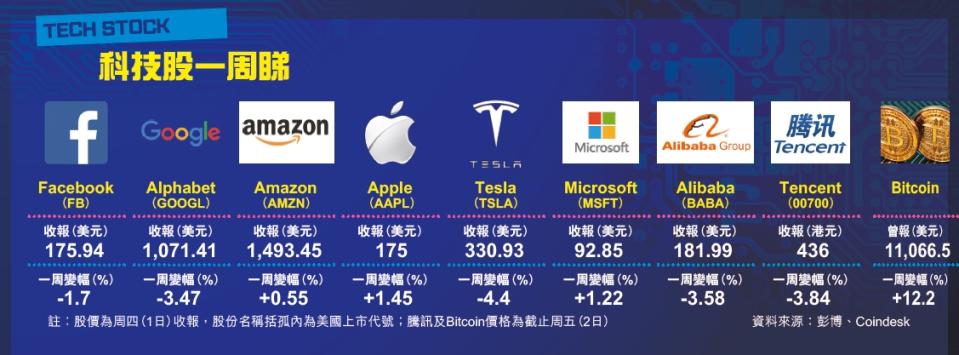 【iM Tech】蓋茨大潑Hyperloop及Bitcoin冷水