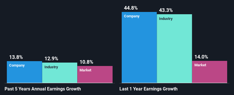 past-earnings-growth