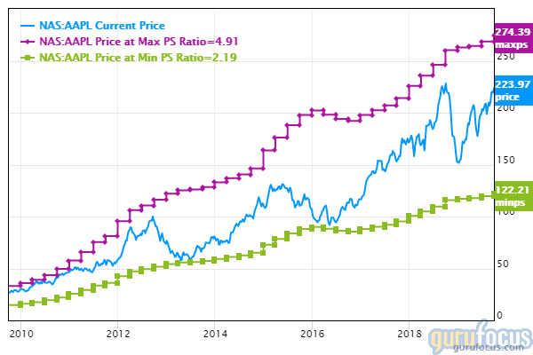 Warren Buffett's Top 5 Holdings as of the 2nd Quarter