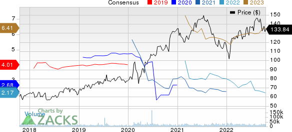 TMobile US, Inc. Price and Consensus