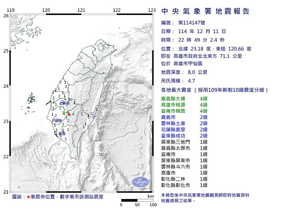 22：49高雄4.7地震 9縣市有感。（圖／氣象署）