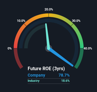 roe