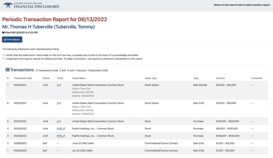 A personal financial disclosure from Sen. Tommy Tuberville, a Republican from Alabama.