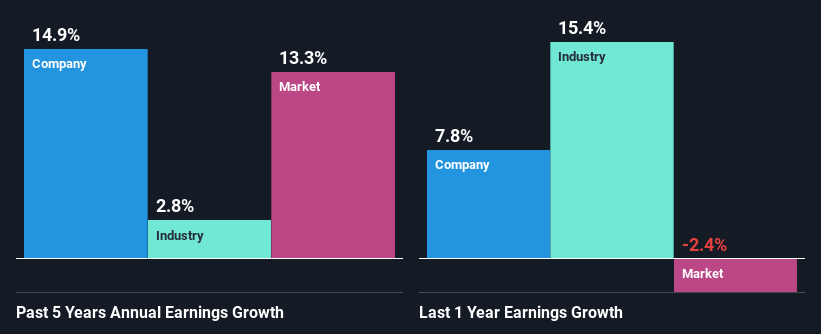 past-earnings-growth