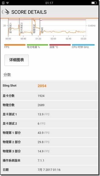 OPPO R11 開箱 、評測、評價 前後2000萬驚人魅力　大幅度提升的優異拍照體驗