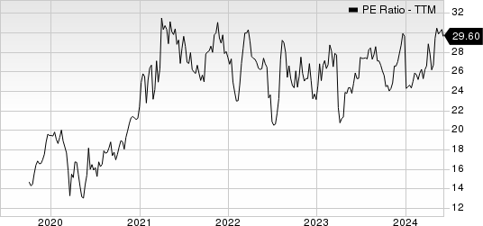 Arcosa, Inc. PE Ratio (TTM)