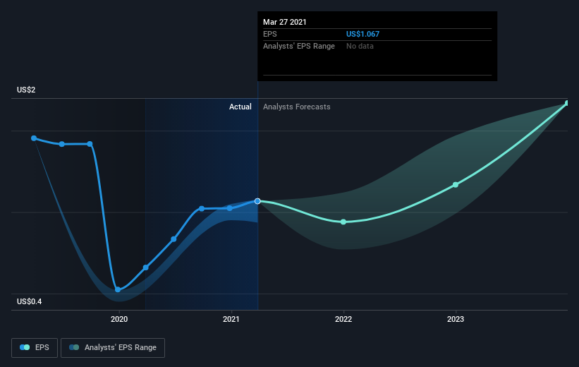 earnings-per-share-growth