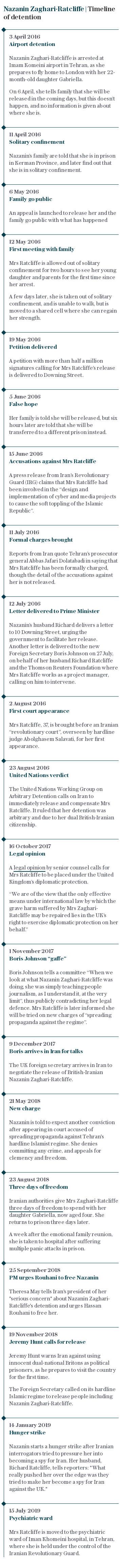 Nazanin Zaghari-Ratcliffe timeline