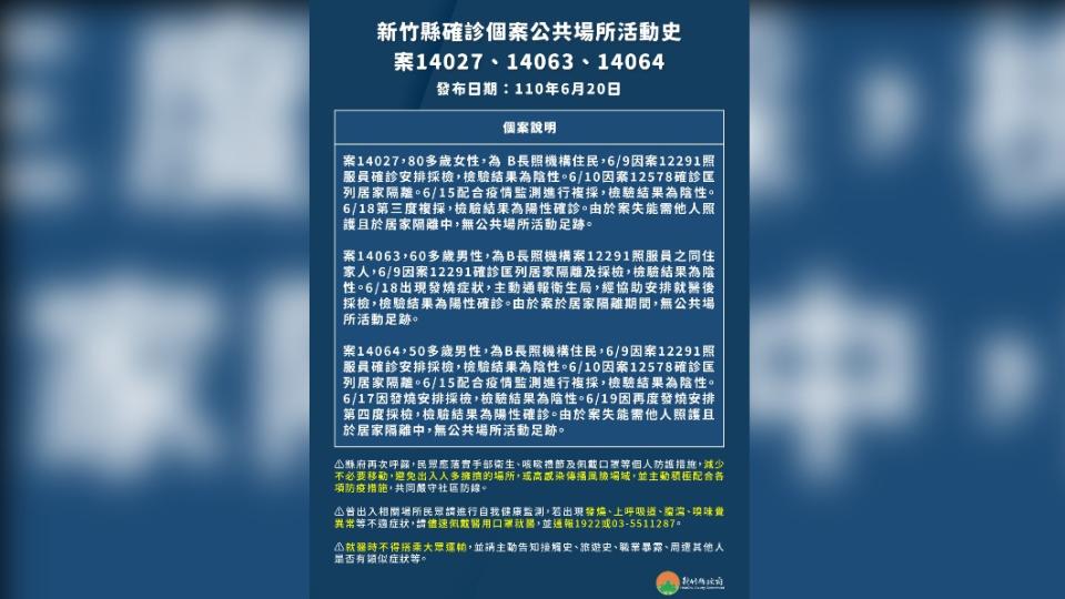 新竹縣確診個案公共場所活動史案14027、14063、14064。（圖／新竹縣政府）