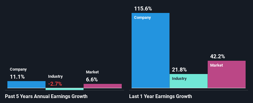 past-earnings-growth