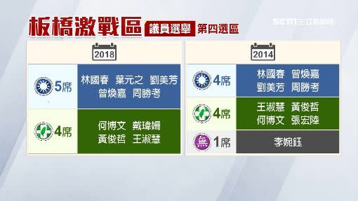 長期以來，藍綠在板橋都是五五波。