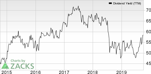 Cedar Fair, L.P. Dividend Yield (TTM)